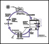 Concept Of ecological Sanitation