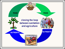 Concept of Ecological Sanitation