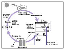 Ecological Sanitation