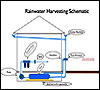 Rainwater harvesting in Honduras