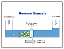 Reverse Osmosis