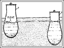 Small Scale Clay Pot & Porous Capsule Irrigation