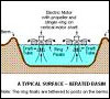 Surface-Aerated Basin