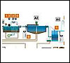 Waste Water Treatment Technology